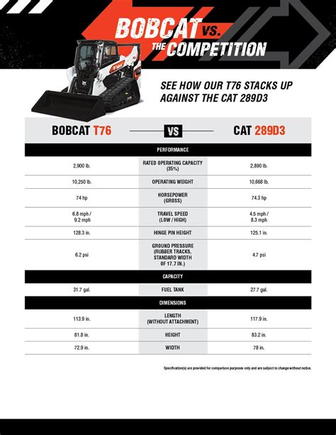 bobcat small track loader|bobcat track loader size chart.